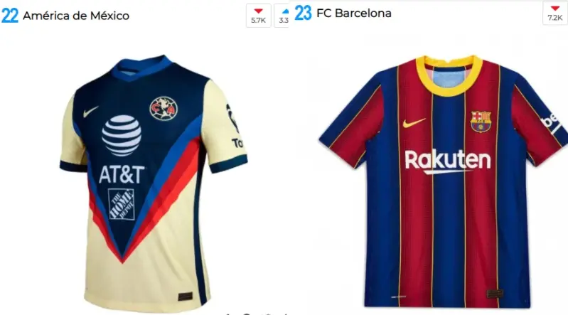 Superan al Barcelona... por ahora (marca.com)