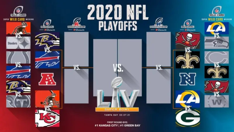 La NFL definió sus juegos divisionales (@NFL)