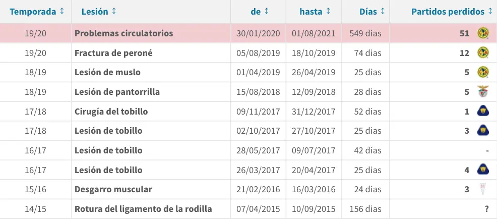 Transfermarkt