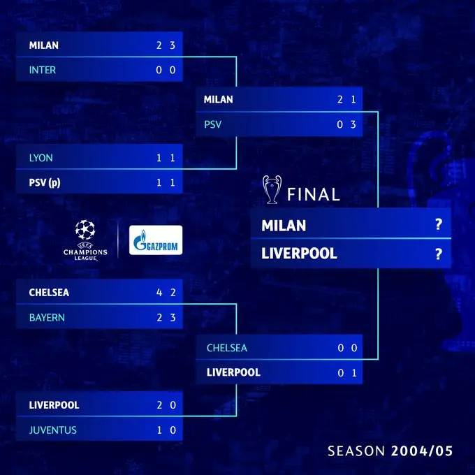 Twitter @ChampionsLeague