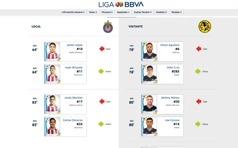 Ficha Liga MX América vs Chivas Clausura 2018 - Cortesía Liga MX