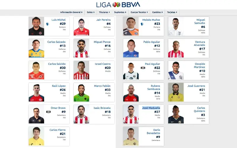 Ficha Liga MX América vs Chivas Clausura 2015 - Cortesía Liga MX