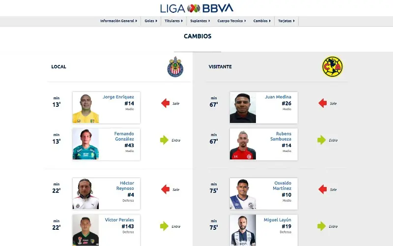 Ficha Liga MX América vs Chivas Clausura 2013 - Cortesía Liga MX
