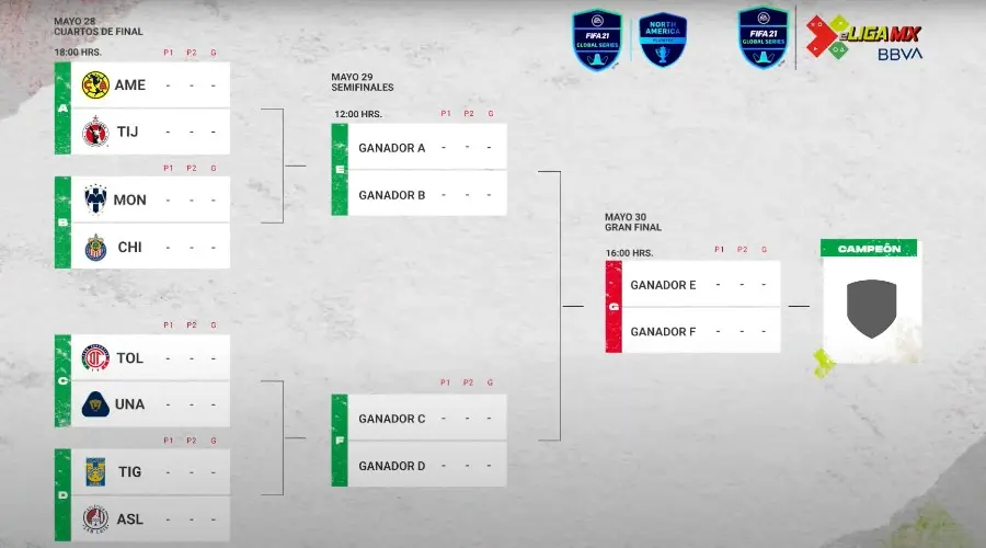 Cuartos de final de la eLiga MX 2021