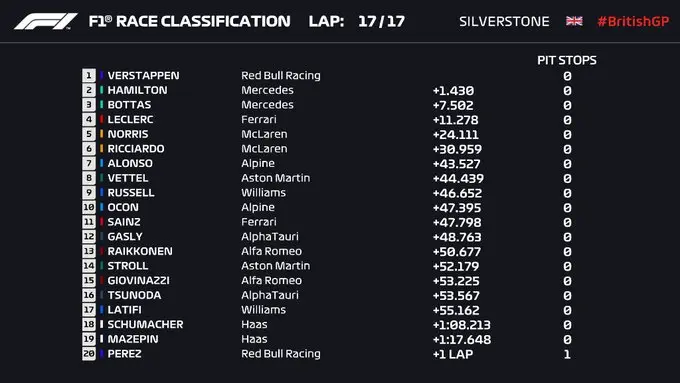 Twitter @F1