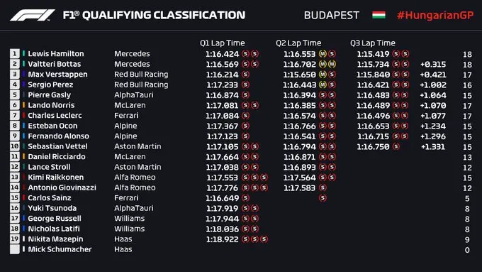 Twitter @F1