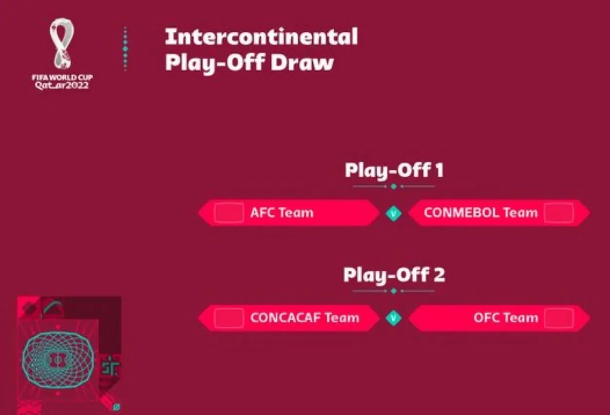 El sorteo para llegar a Qatar 2022 por la vía del repechaje arrojó el enfrentamiento entre los representativo de Concacaf y Oceanía. Foto: Twitter @FIFAWorldCup