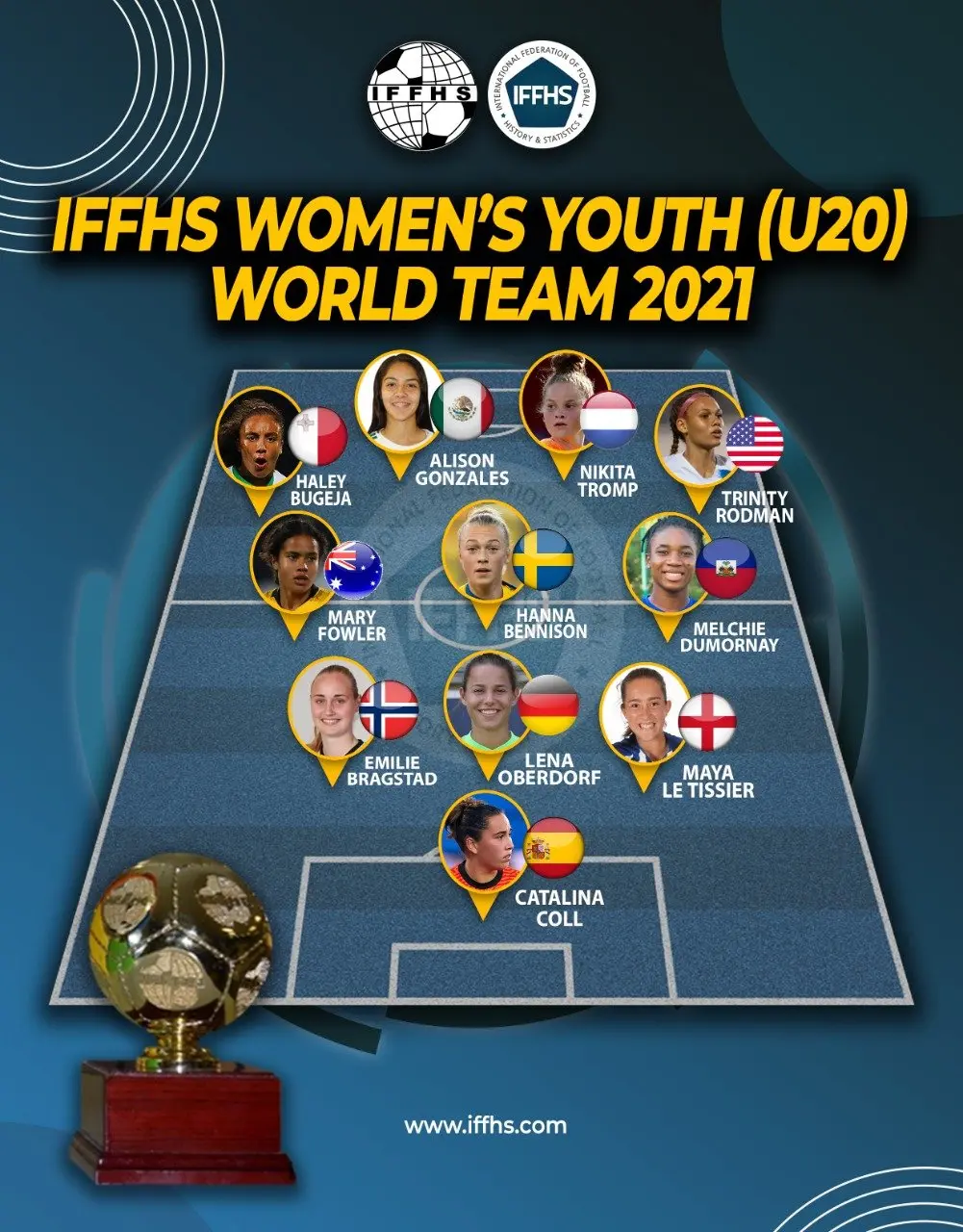 @iffhs_media