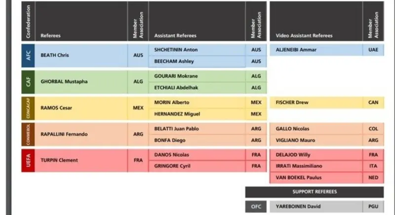 Los árbitros del Mundial de Clubes.