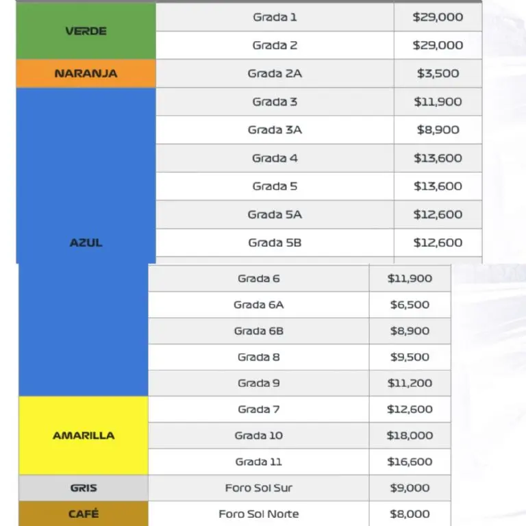 Los precios de los boletos para el GP de México 2023 - Captura de pantalla