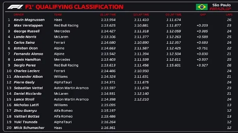 El 'Checo' Pérez culminó dentro del Top 10 de la clasificación. Foto: Captura de pantalla.