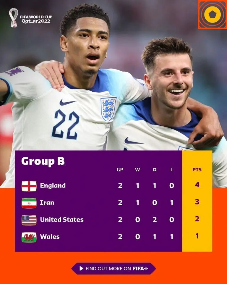 Grupo B antes de arrancar la última jornada de actividad - @FIFAWorldCup