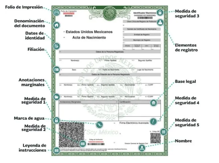 Formato de la Acta de Nacimiento - Gobierno de México