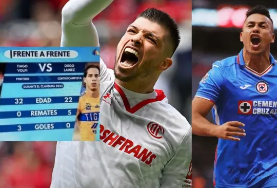 Tiago Volpi sumó más goles que varios jugadores de la Liga MX. Tiago Volpi sumó más goles que varios jugadores de la Liga MX.