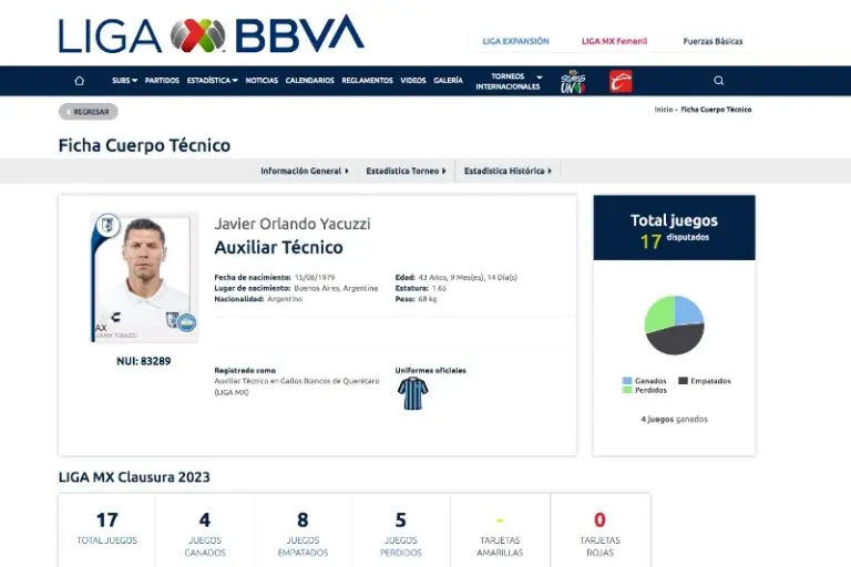 Javier Yacuzzi era parte del cuerpo técnico de Querétaro - Captura