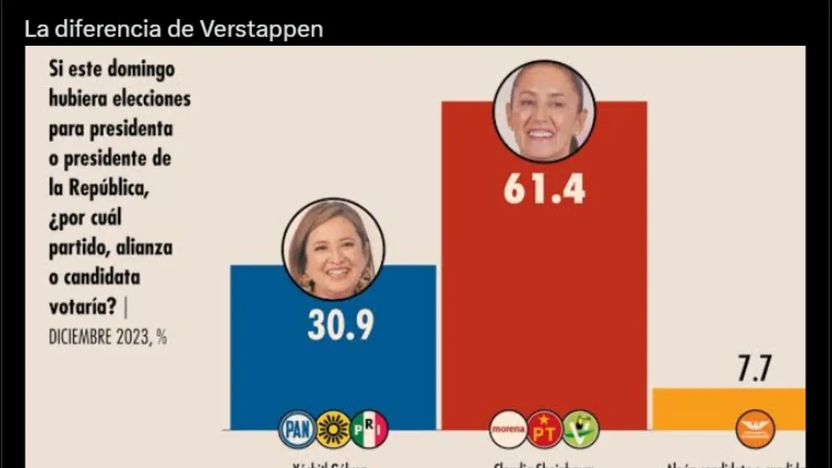Verstappen se lleva los memes tras liderar en solitario y ganar el GP de Bahr&eacute;in