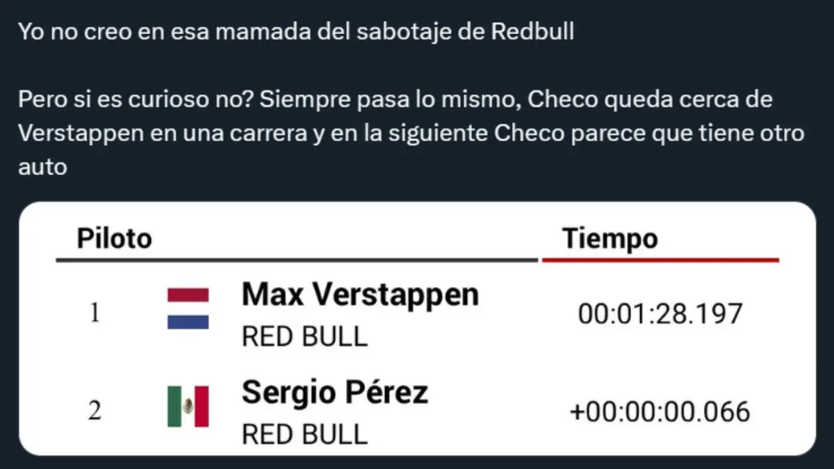 Checo Pérez: Aficionados explotan vs Red Bull por arruinar su carrera en GP de China (FOTOS)