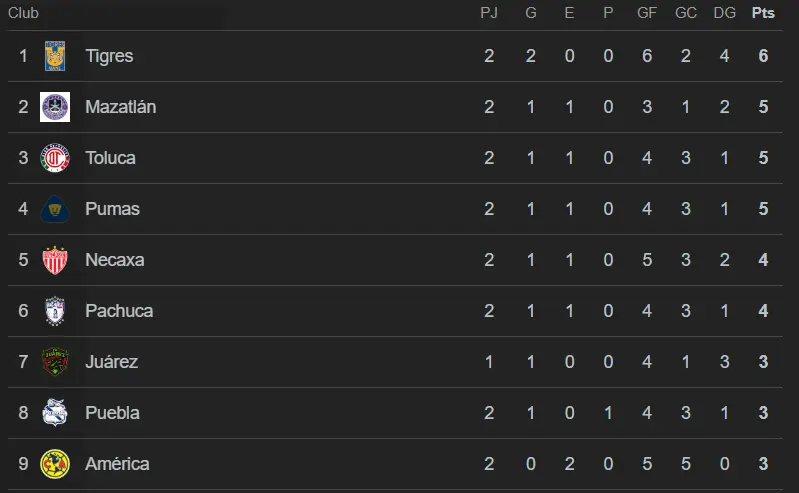 Tabla Leagues Cup Tabla Leagues Cup