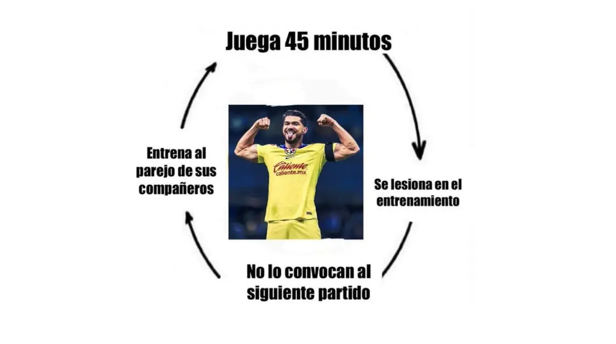 Henry Martín sumó una lesión con América.