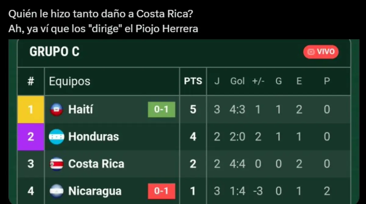 El marcador quedó 0-0 y dejó ideas al aire