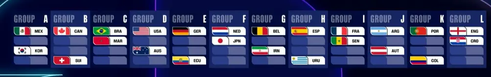 Grupos al momento Grupos al momento