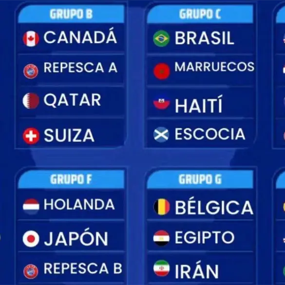 ¿Cómo quedaron los grupos del Mundial 2026?