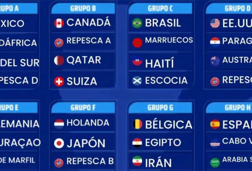 Todo sobre el sorteo del Mundial 2026: resultados, grupos completos