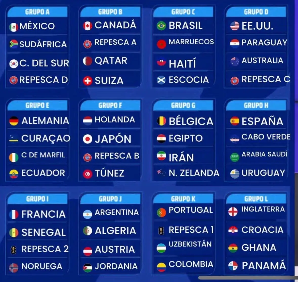 Grupos Copa del Mundo 2026