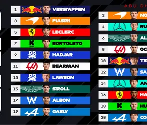 F1 Abu Dhabi: Así saldrá la parrilla y qué necesita Verstappen, Norris y Piastri para ser campeones del mundo
