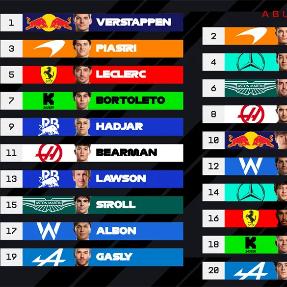 F1 Abu Dhabi: Así saldrá la parrilla y qué necesita Verstappen, Norris y Piastri para ser campeones del mundo F1 Abu Dhabi: Así saldrá la parrilla y qué necesita Verstappen, Norris y Piastri para ser campeones del mundo