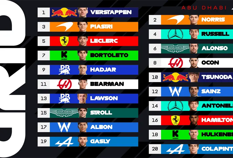 Verstappen firma una pole épica en Abu Dhabi: el Mundial sigue vivo