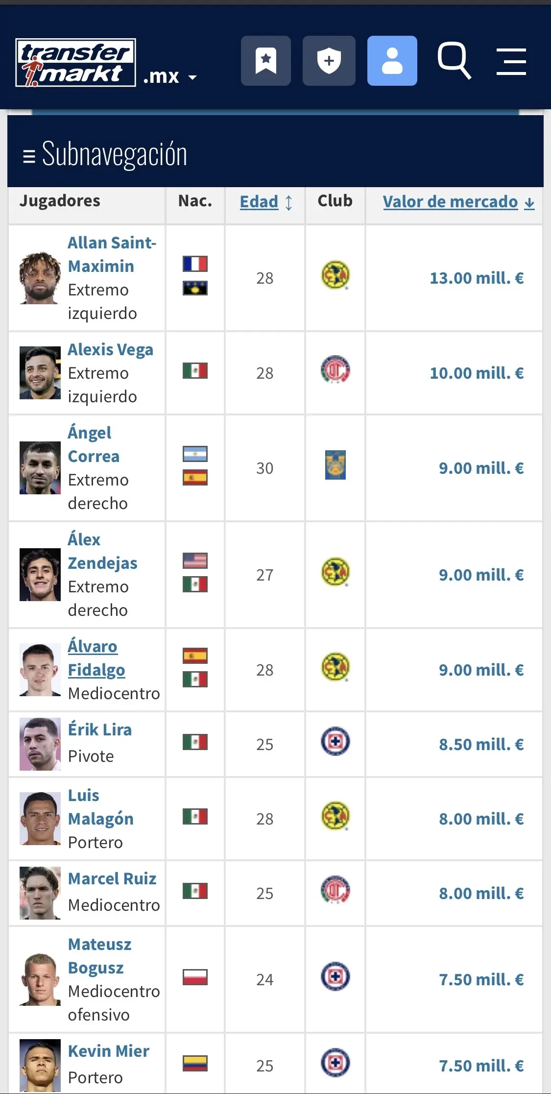 Los mejores valuados