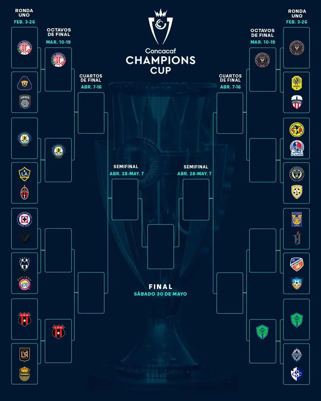 Cruces de la Champions Cup