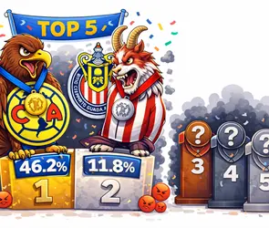 Los m&aacute;s odiados de la Liga MX 2026: Am&eacute;rica lidera