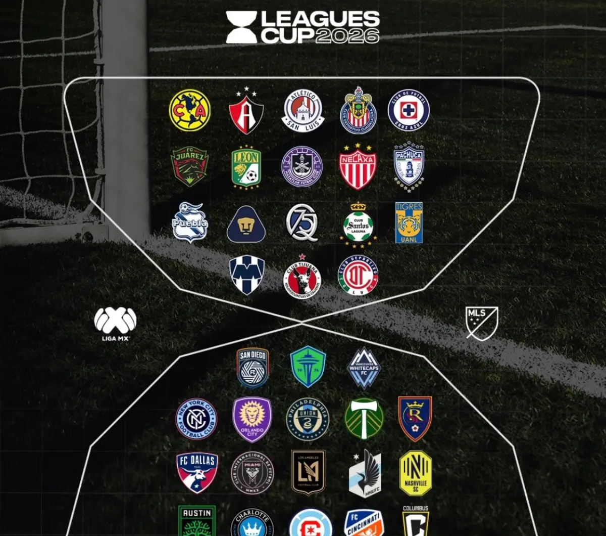  Leagues Cup se burla de la Liga MX 
