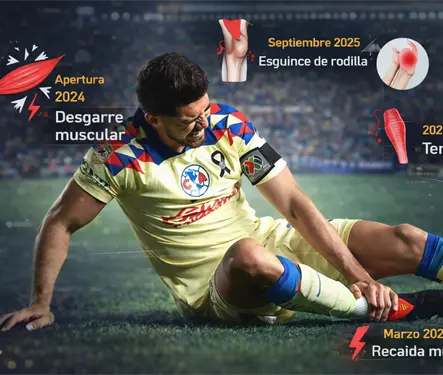 TODAS las lesiones de Henry Mar&iacute;n acumulan 6 meses de ausencia