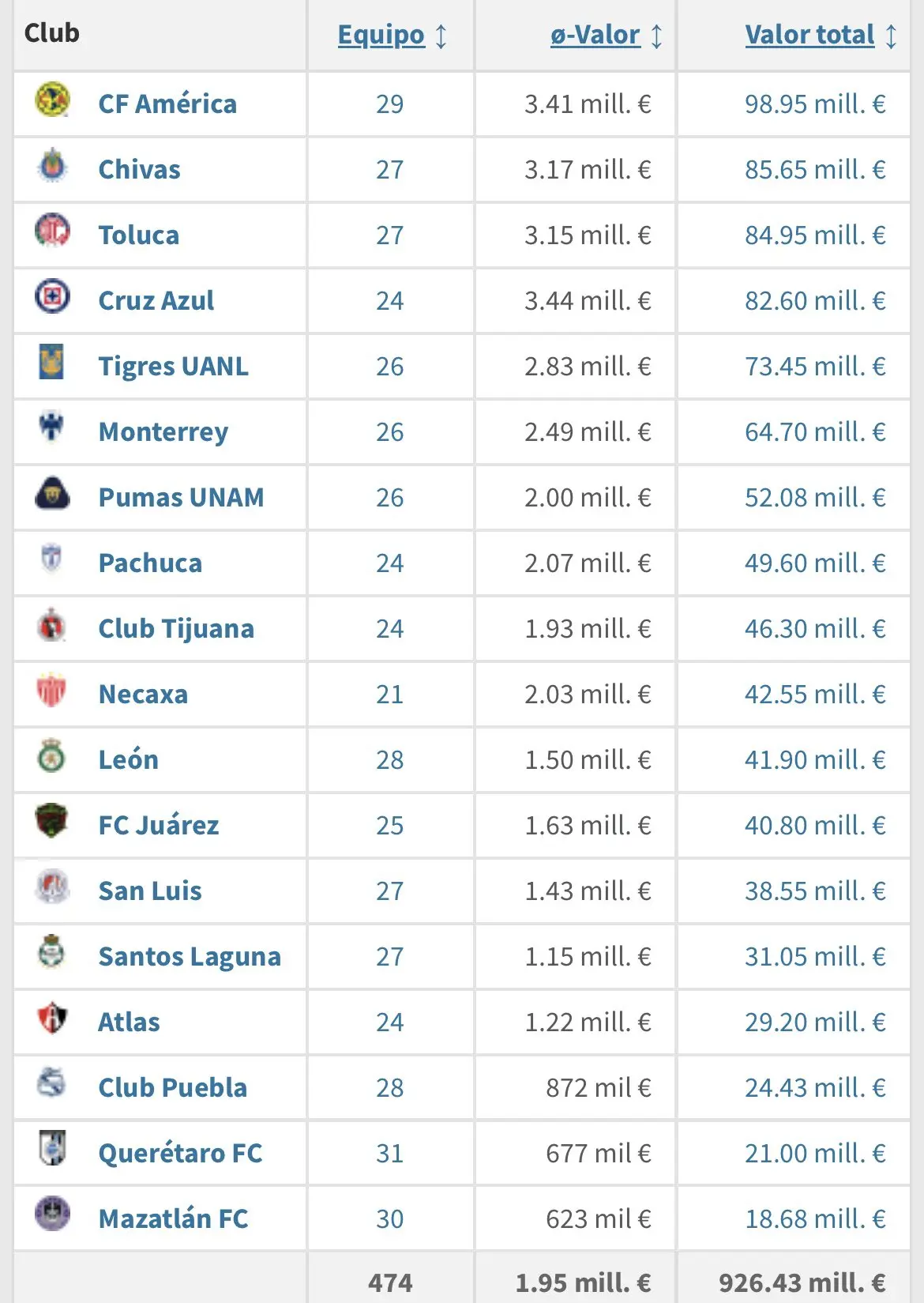 N&oacute;minas del futbol mexicano