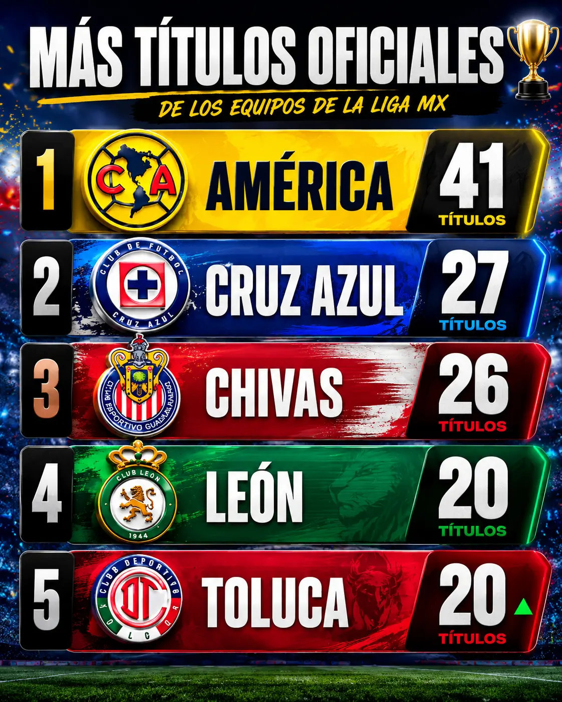 Tabla de los equipos con más títulos totales Liga Mx Tabla de los equipos con más títulos totales Liga Mx