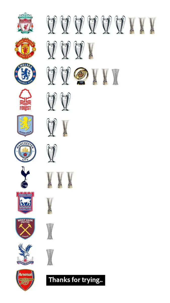 En la historia el arsenal sigue abajo En la historia el arsenal sigue abajo