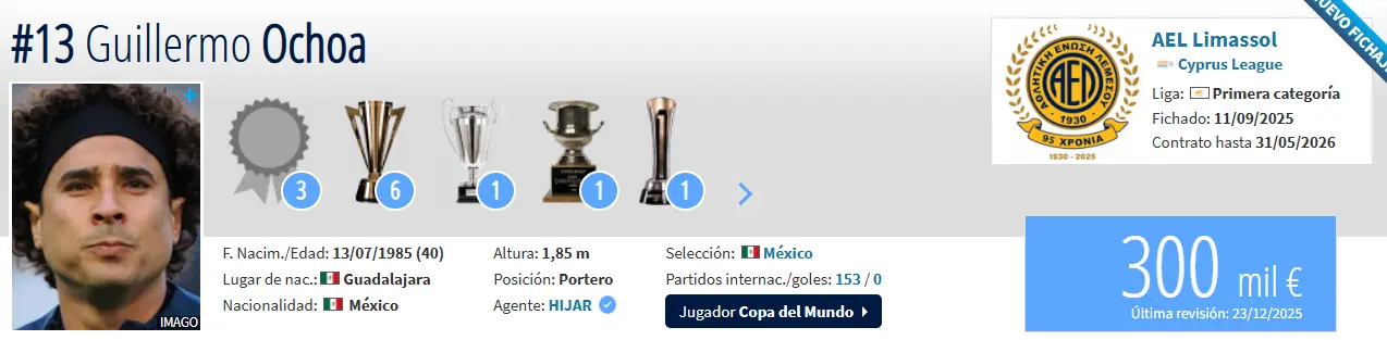 El valor de mercado de Guillermo Ochoa, según Transfermarkt El valor de mercado de Guillermo Ochoa, según Transfermarkt