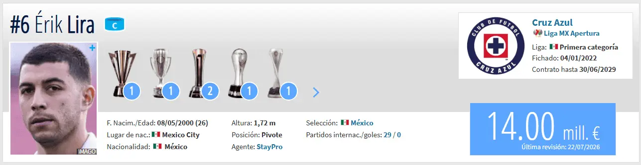 El perfil de Erik Lira en Transfermarkt