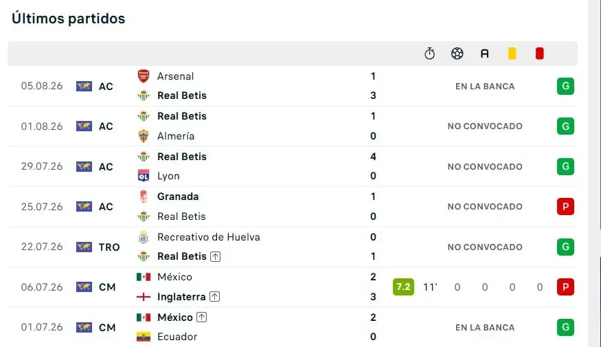 &Uacute;ltimos partido de &Aacute;lvaro Fidalgo a nivel clubes y selecci&oacute;n