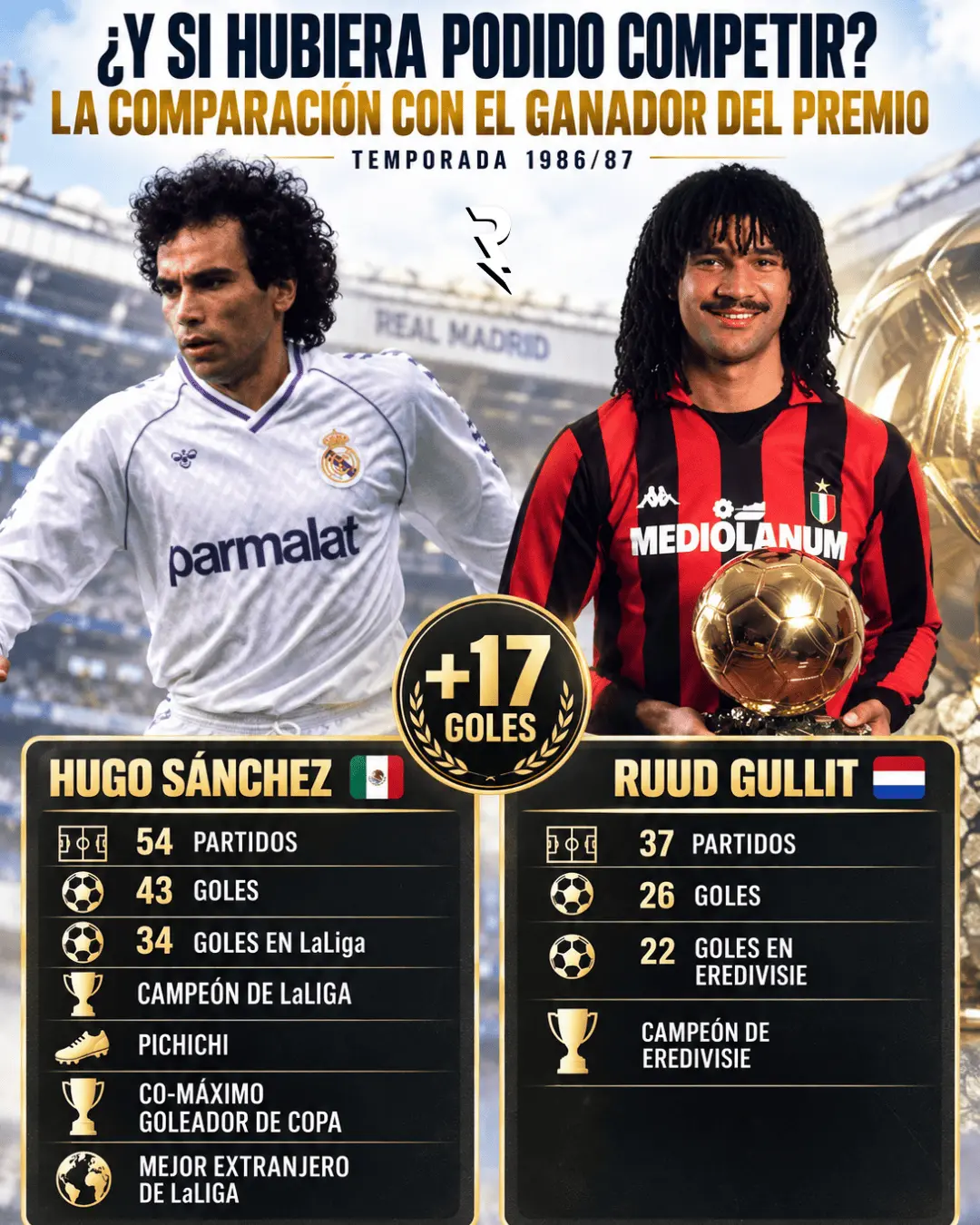 Hugo Sánchez vs Ruud Gullit: estadísticas de la temporada 1986-87 Hugo Sánchez vs Ruud Gullit: estadísticas de la temporada 1986-87