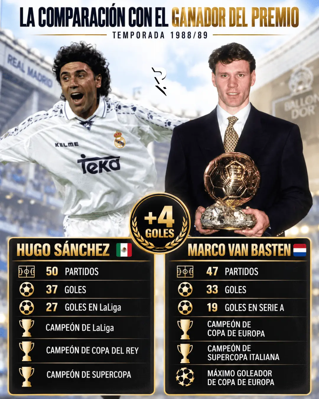 Hugo Sánchez vs Van Basten: estadísticas de la temporada 1988-89 Hugo Sánchez vs Van Basten: estadísticas de la temporada 1988-89