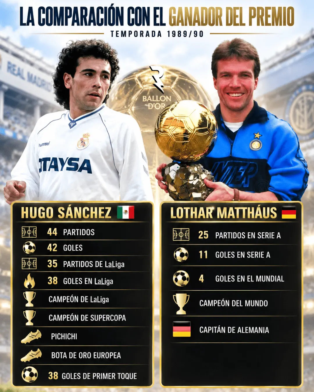 Hugo Sánchez vs Lothar Matthäus: estadísticas de la temporada 1989-90 Hugo Sánchez vs Lothar Matthäus: estadísticas de la temporada 1989-90